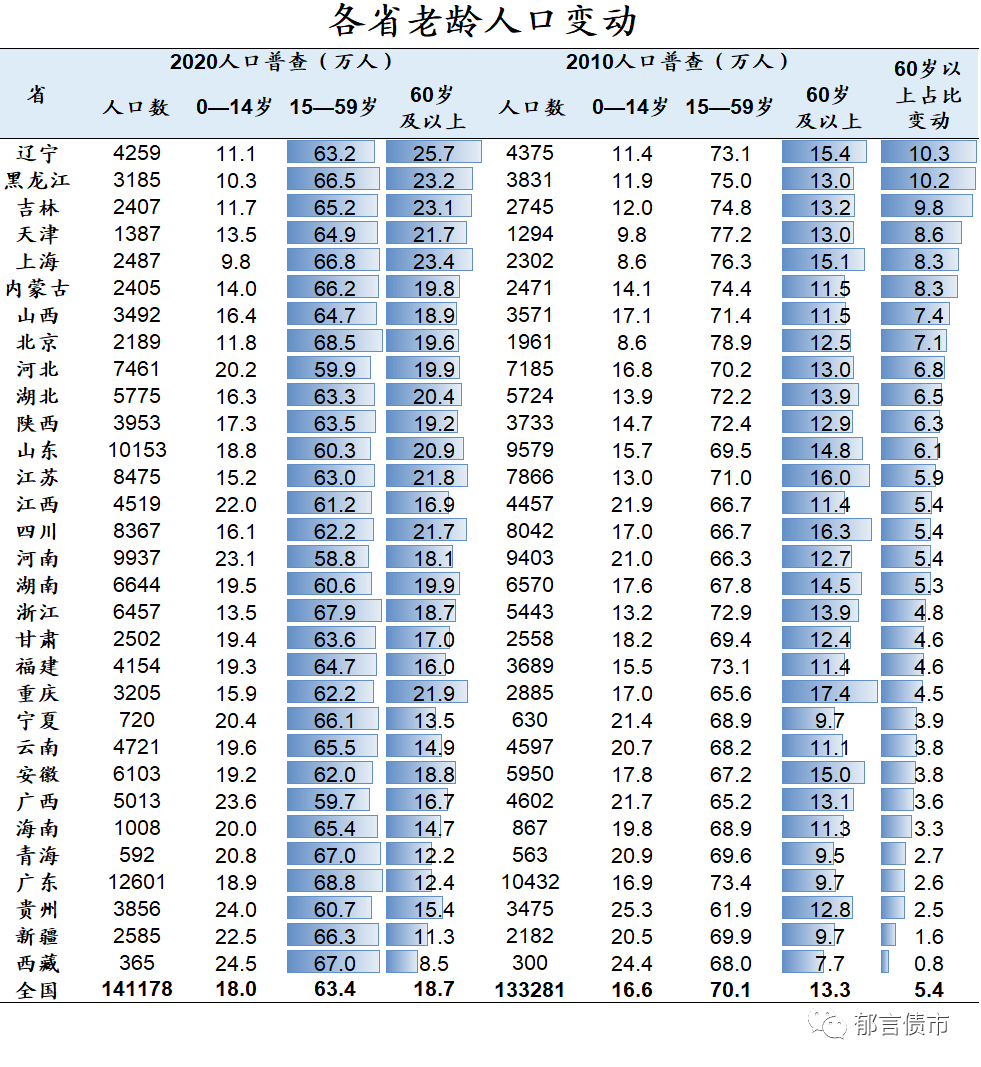 权威发布:中国城市老龄化图谱(2021)