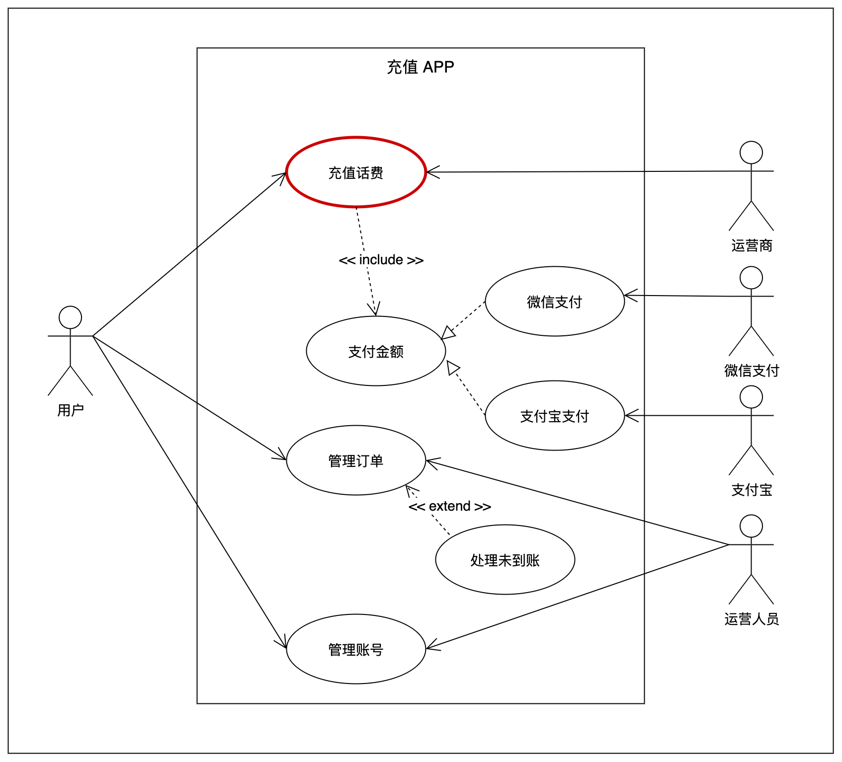 手把手教你画活动图,再无难搞的流程分析