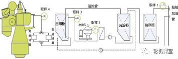 船舶燃油净化系统