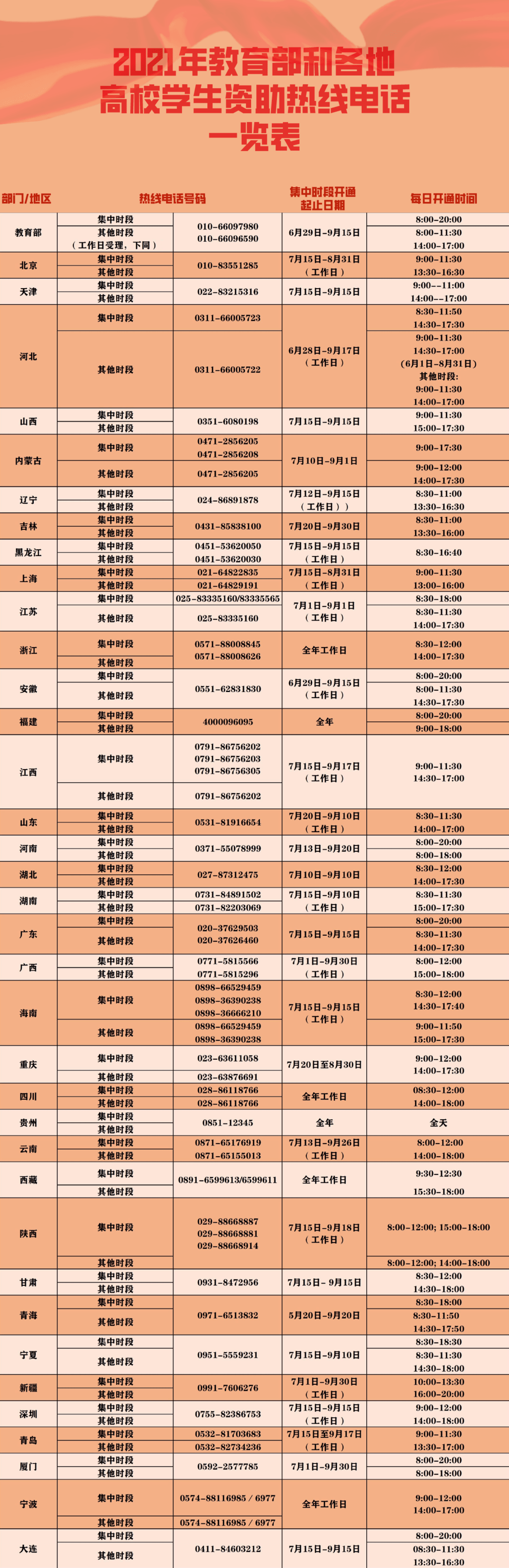 重要通知 | 我校2021年学生资助热线电话已开通