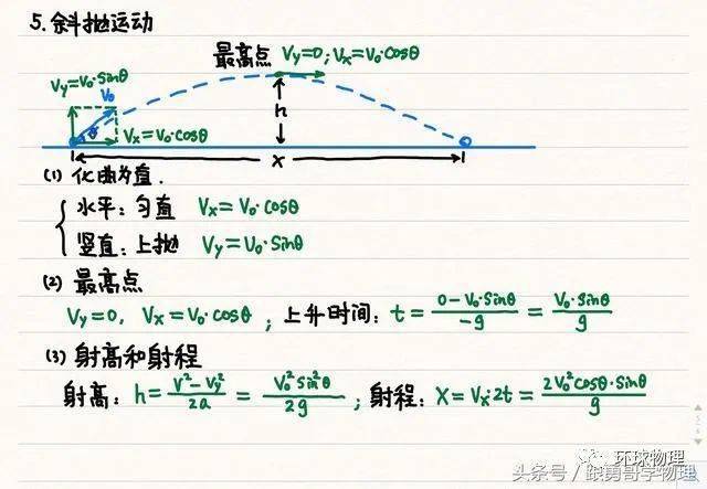 曲线运动-圆周运动①圆周运动基本概念②谁来提供向心力?