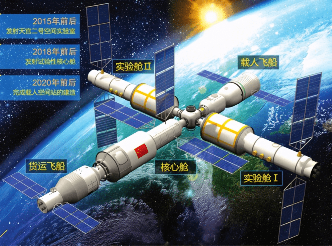 中国空间站预计2022前后全部完善现已有17国加入你期待吗