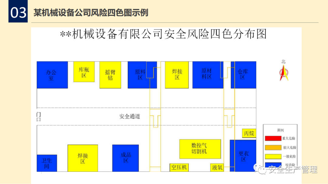 ppt 双重预防体系风险四色图制作详解