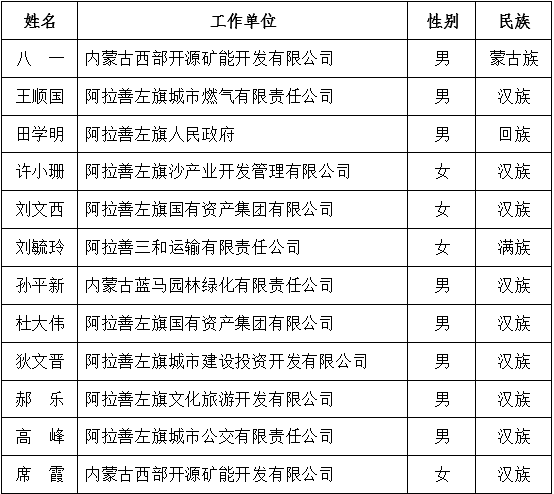 中共阿拉善左旗国有资产监督管理委员会委员会关于出席中国共产党