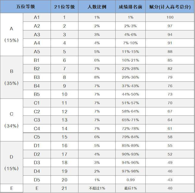 辽宁2022高考选科人数_2015年辽宁高考人数_2014辽宁高考人数统计