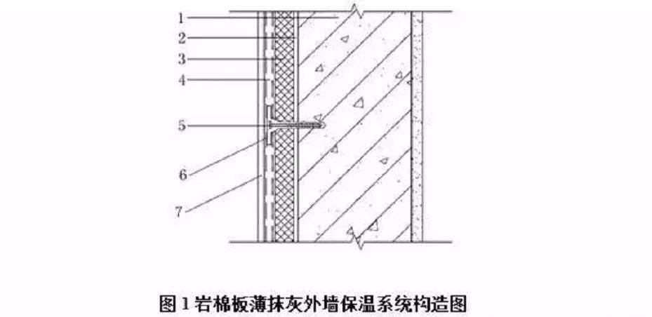 岩棉外墙外保温系统施工工艺步骤