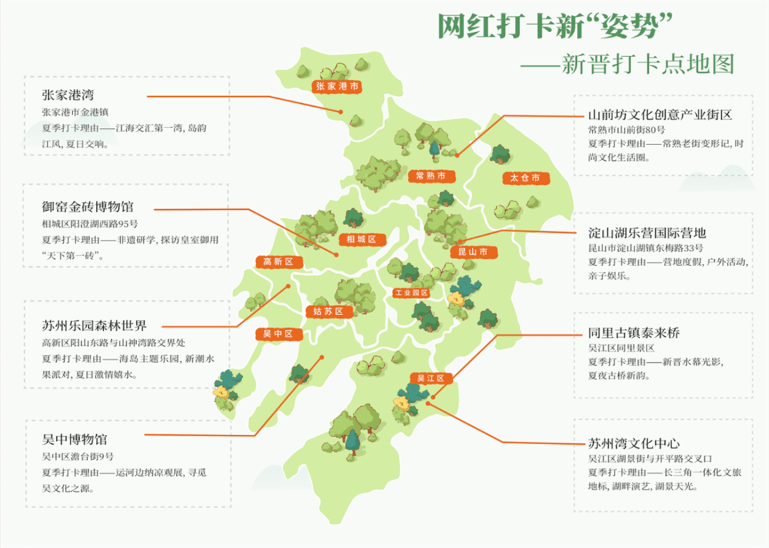 苏州网红打卡地图-前不久"四季苏州 清凉一夏"2021夏天苏州旅游季