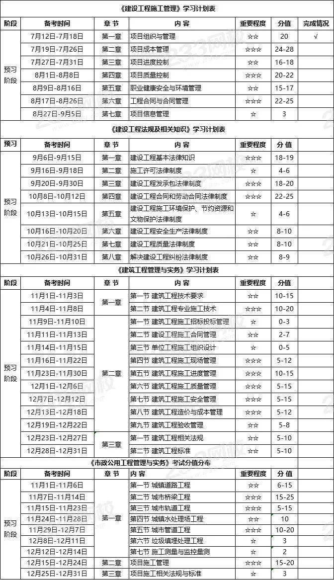 2022年二建超强学习计划表一年三科原来是