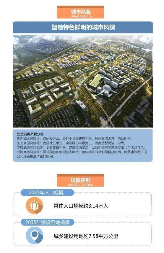 昌平发布重要规划草案公示,涉及10个行政村及社区_庄村