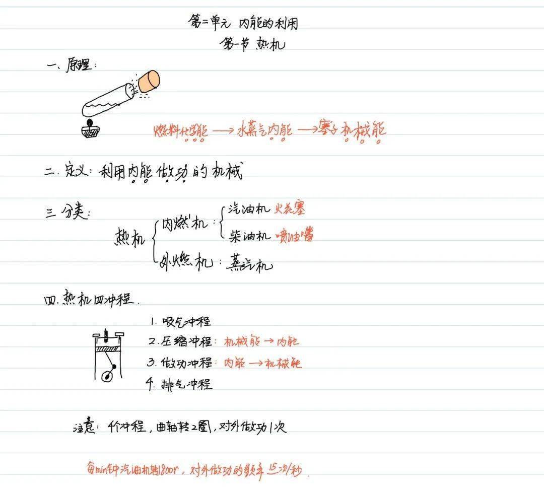 干货初中物理学霸笔记