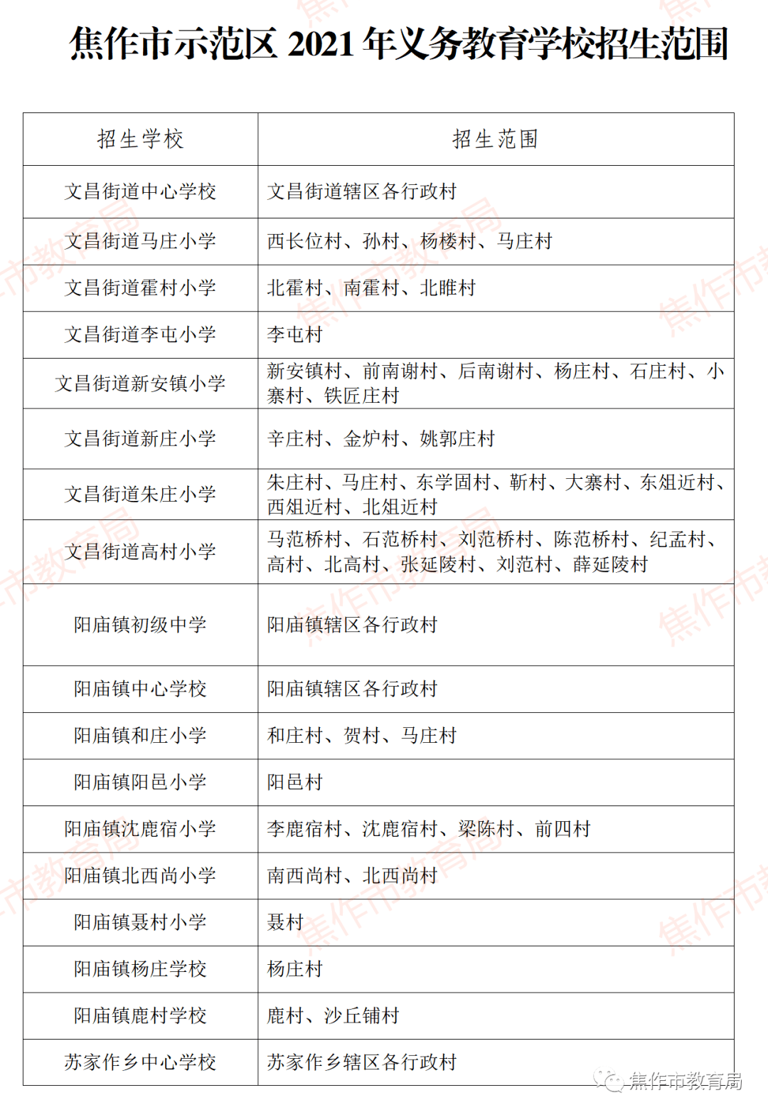 焦作市2021年城区中小学划片范围