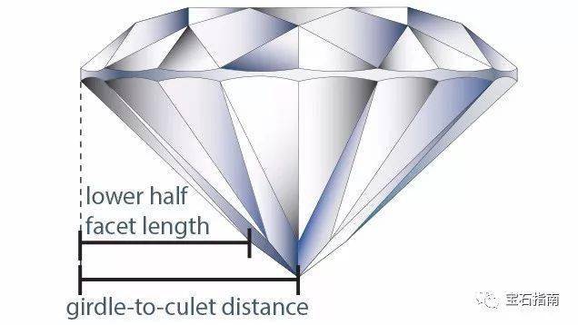 科普|从圆形明亮式切割钻石剖析图解读:不同部位的术语应该如何描述?