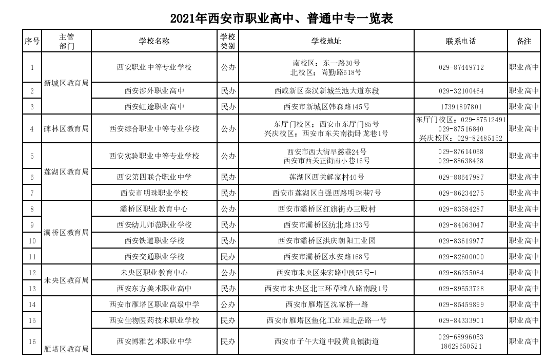 2021年西安市职业高中普通中专一览表