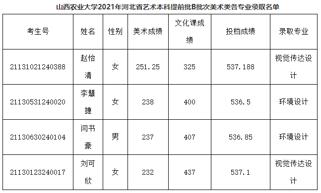 55 咸阳师范学院