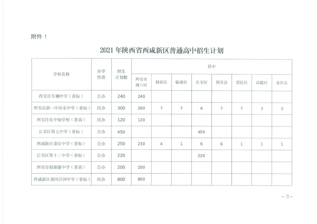 2021年西安中考志愿填报已开始这些事项必须了解附各学校招生计划