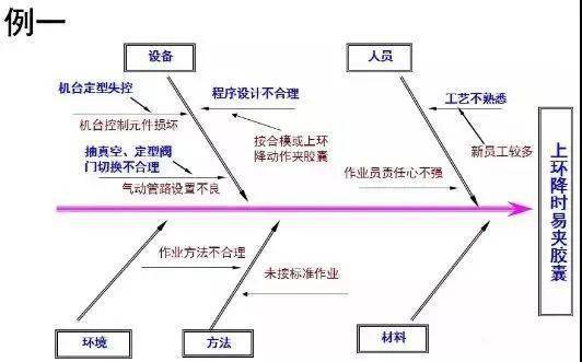 人机料法环测,工厂管理全解析