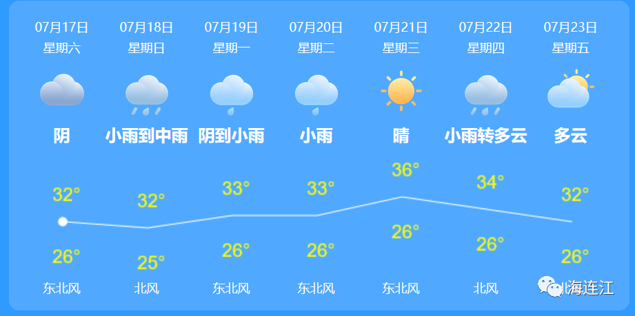 连江七天天气预报
