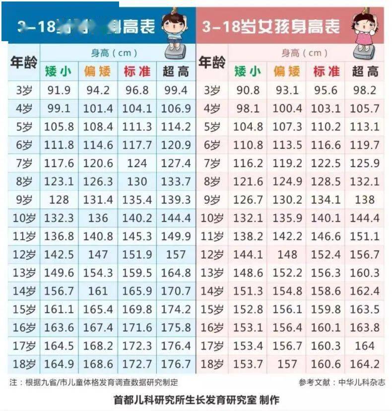 义诊预告丨怎样才能多长高5厘米?我院将举办"关爱矮小