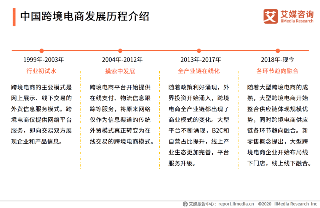 5年增长近10倍中国跨境电商发展环境主要业务模式及发展趋势解读