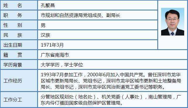孔繁昌任深圳市规划和自然资源局党组成员副局长