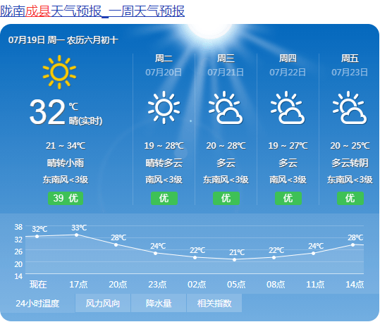 城市天气预报