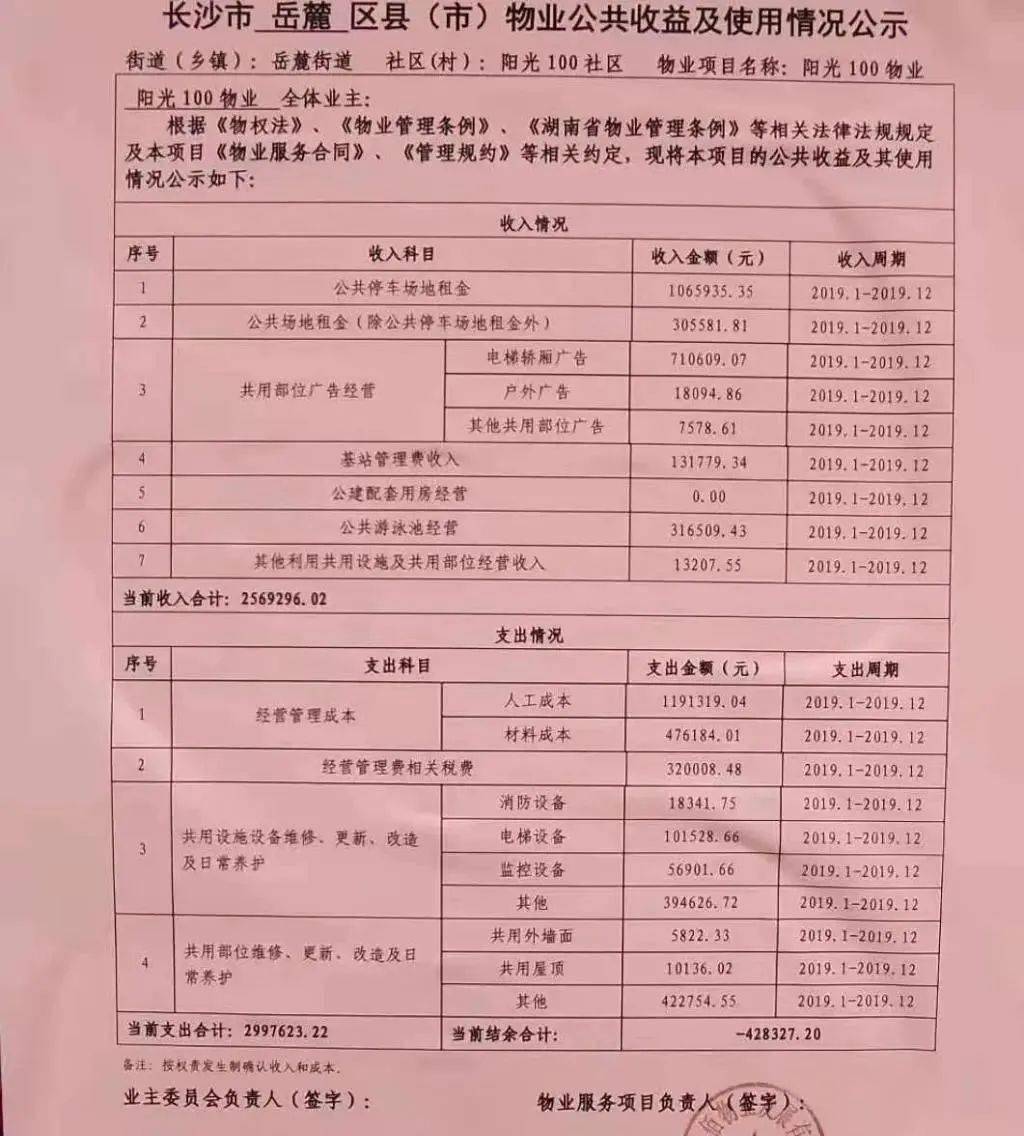 小区公共收益年年亏损长沙一小区业主起诉物业要查账法院公开