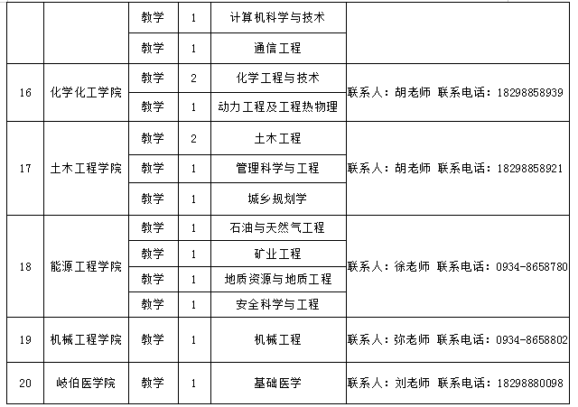 甘肃|陇东学院2021年高层次人才招聘公告_博士