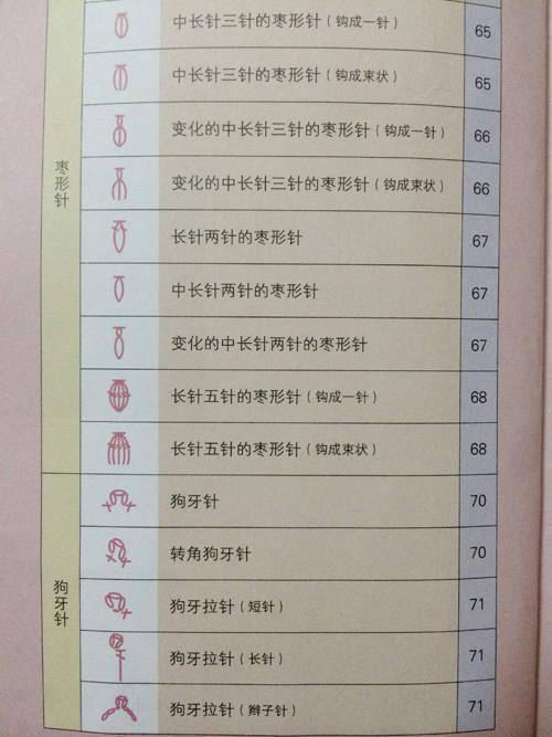 新手必藏:95个钩针符号,学会不迷茫!
