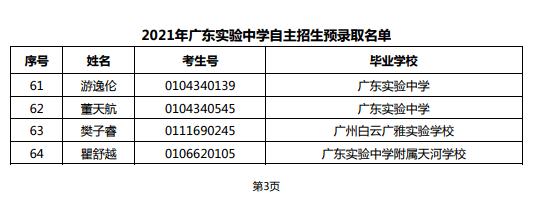 2021年中考自主招生预录取名单出炉!