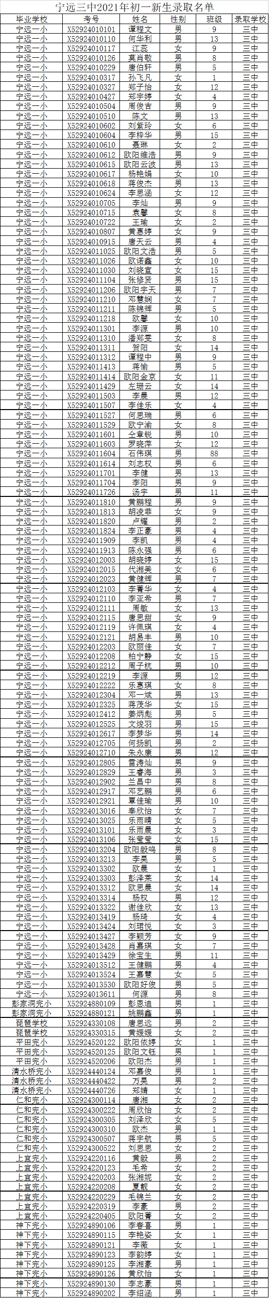 宁远三中2021年初一,高一 新生录取名单