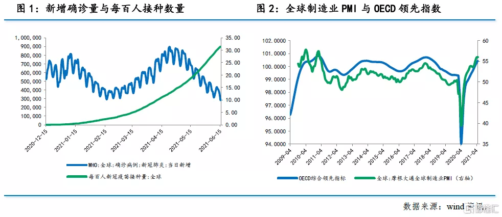 下半年经济趋势:经济下行,股市最安全?_疫情