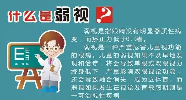 矫正视力 0.9,孩子可能是弱视,家长莫大意!_儿童