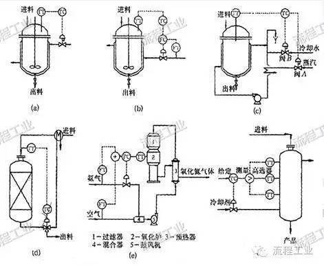 化工工艺设计如何做?一篇文章为你梳理思路!