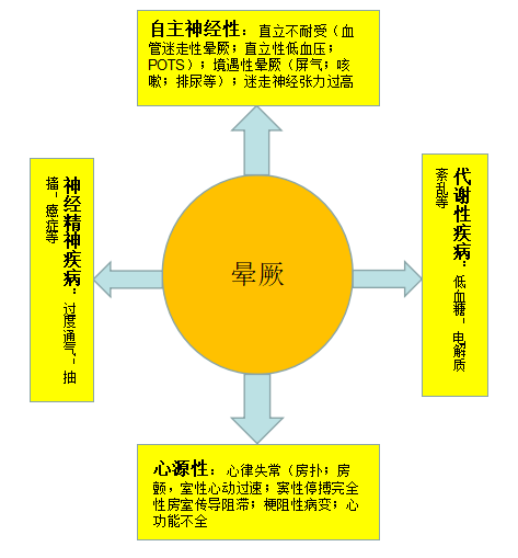 儿童反复晕厥别大意