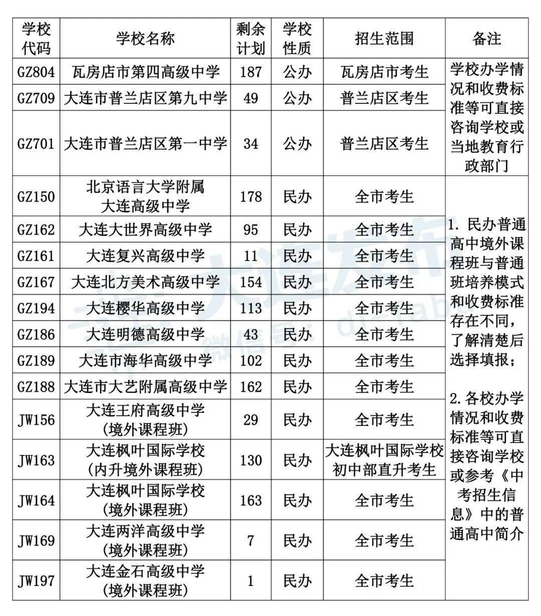 刚公布2021大连中考分数线第二波