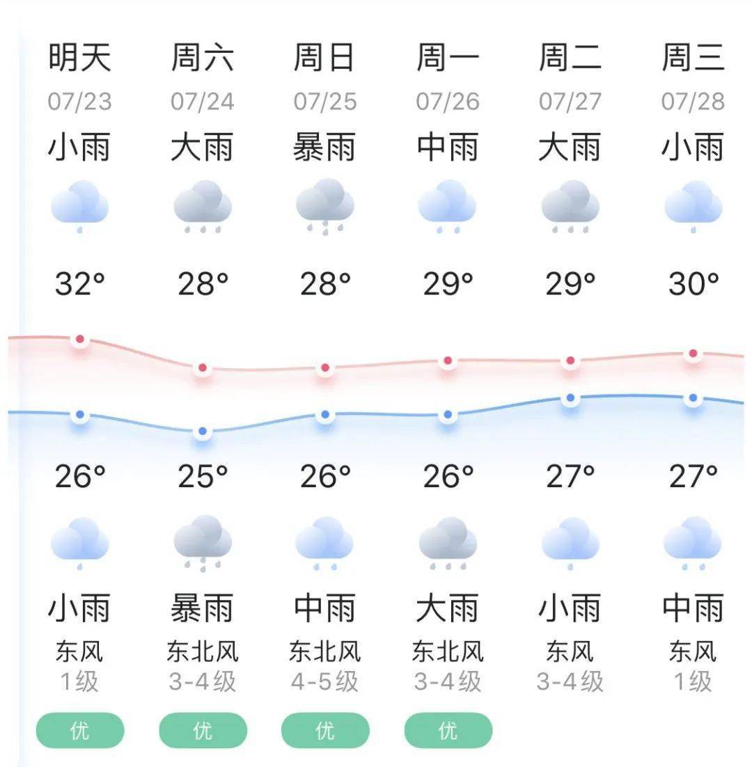 台风"烟花"逼近,未来溧阳天气.