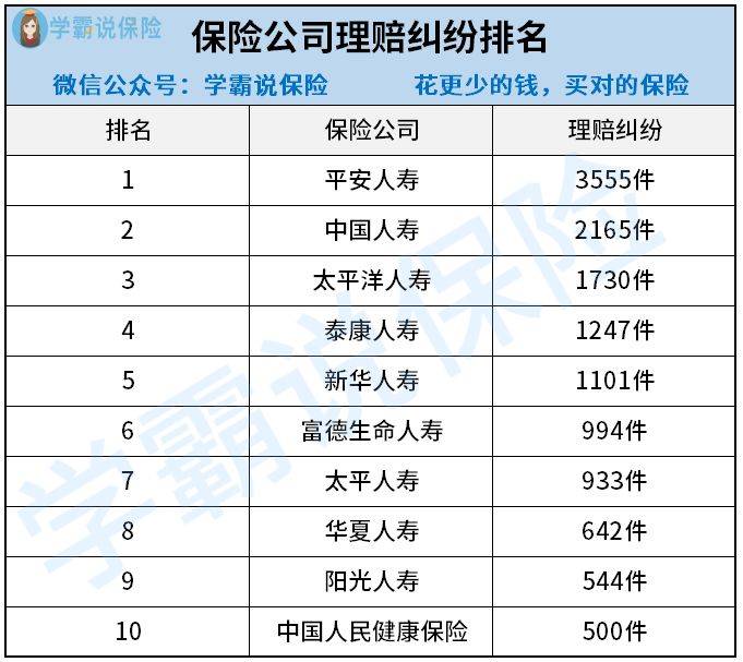 保险资产排名_资产负债表