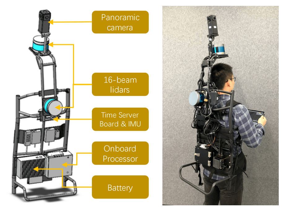 背包扫描系统是为ar建图而设计的,如图3所示,它由两个16束robosense