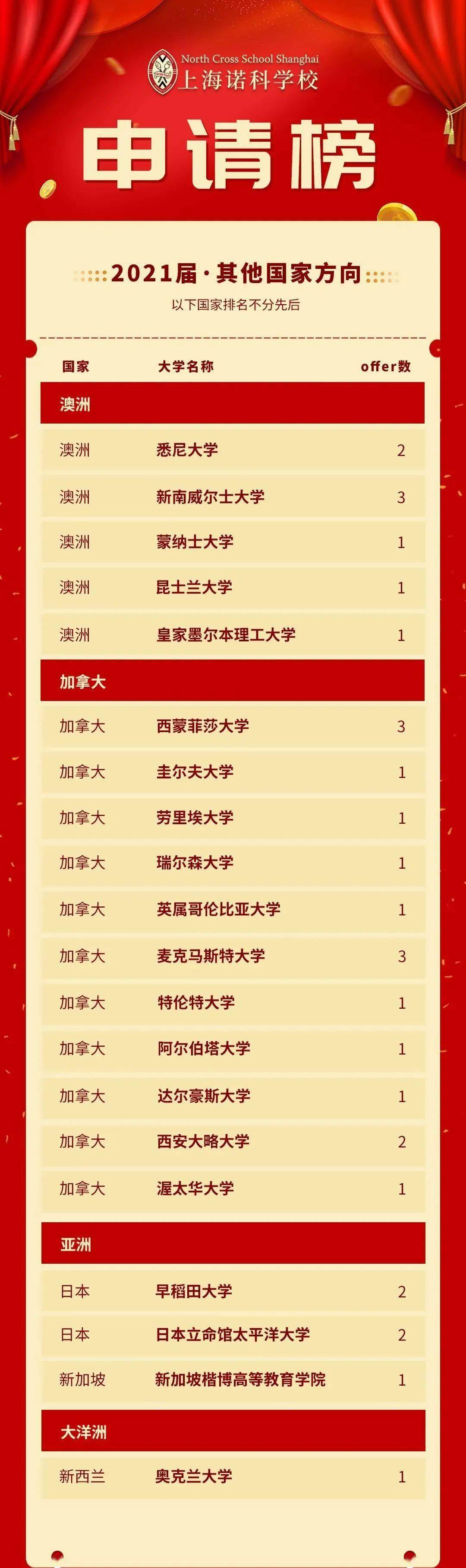 10年办学,这所被誉为"文理学院式的国际学校"究竟有何