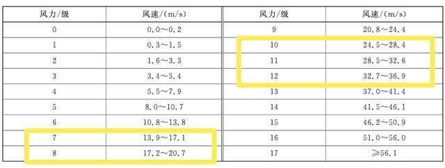 什么概念?陆上少见,陆上很少见,陆上绝少见