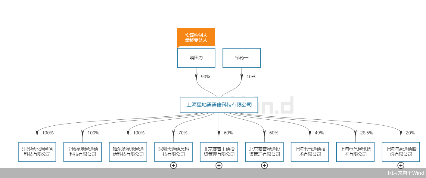 这两家公司也牵涉其中?_瑞斯康达