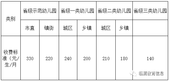 通知临清拟调整公办幼儿园收费标准