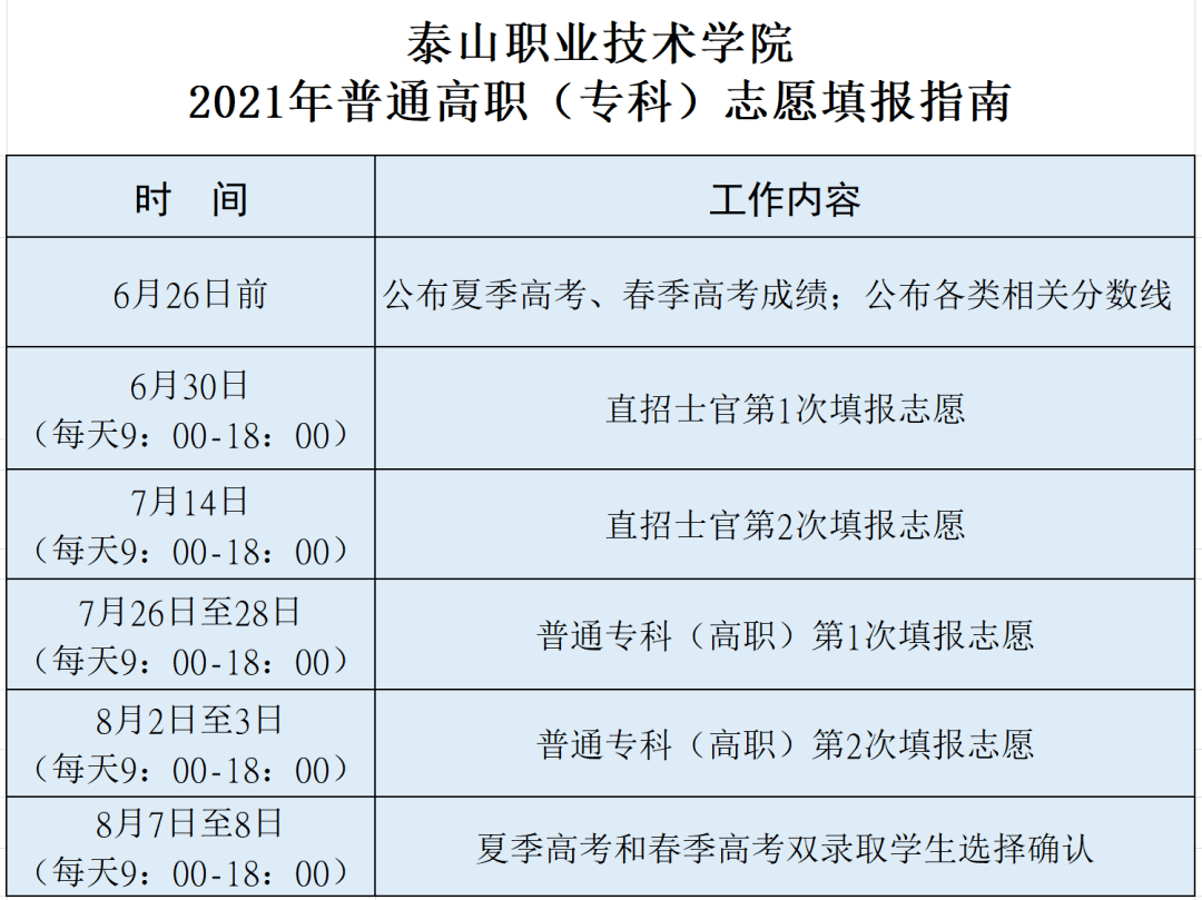 泰山脚下 公办院校 省优质名校 | 泰山职业技术学院2021普通高职(专科