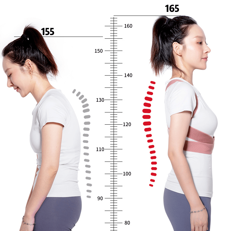 以前弯腰驼背一米五,使用矫姿带之后,身形变得挺直,抬头挺胸之后