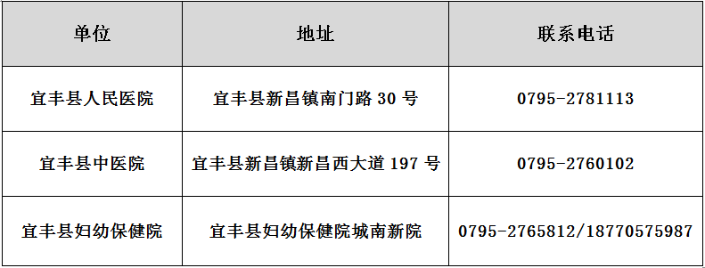 不能接种新冠疫苗,证明怎么开?去哪开?