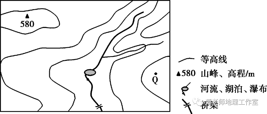 【专题总结】高中地理等高线地形图微专题常考知识点