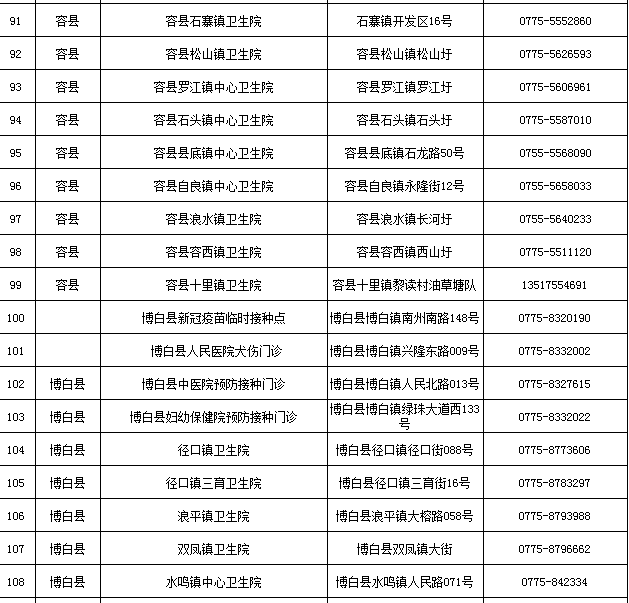 疫情|尽快接种疫苗！ 广西玉林：排查到经南京禄口机场来玉返玉人员数百人