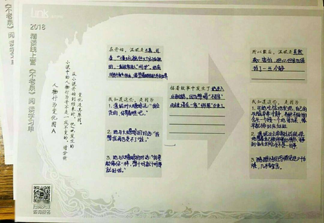 (主题思想分析图) (人物情感变化图) 从知识,方法,思维,能力到生命