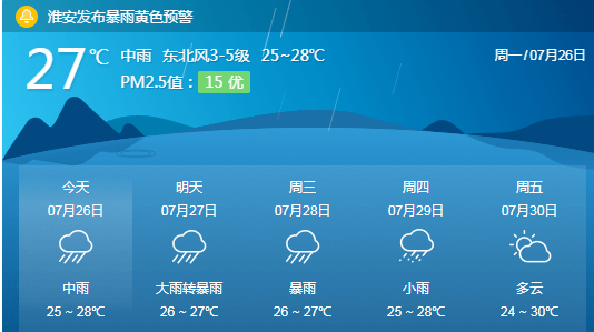 淮安气象发布暴雨黄色预警 ,淮安交警提醒:有被淹隐患