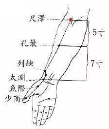 肺心有邪,其气留于两腋;肝有邪,其气留于两肘;脾有邪,其气留于两髀;肾